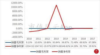 皇庭國際巧用財技獲利54億，業績萎靡背后資金鏈壓力凸顯