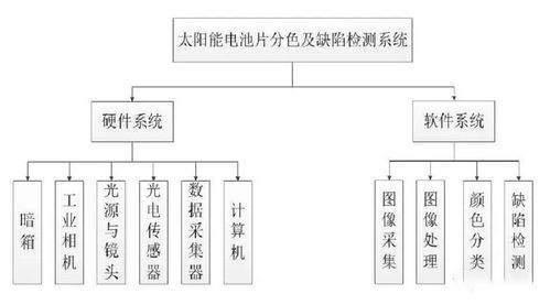 AOI顏色缺陷檢測原理及其在計算機系統服務中的應用